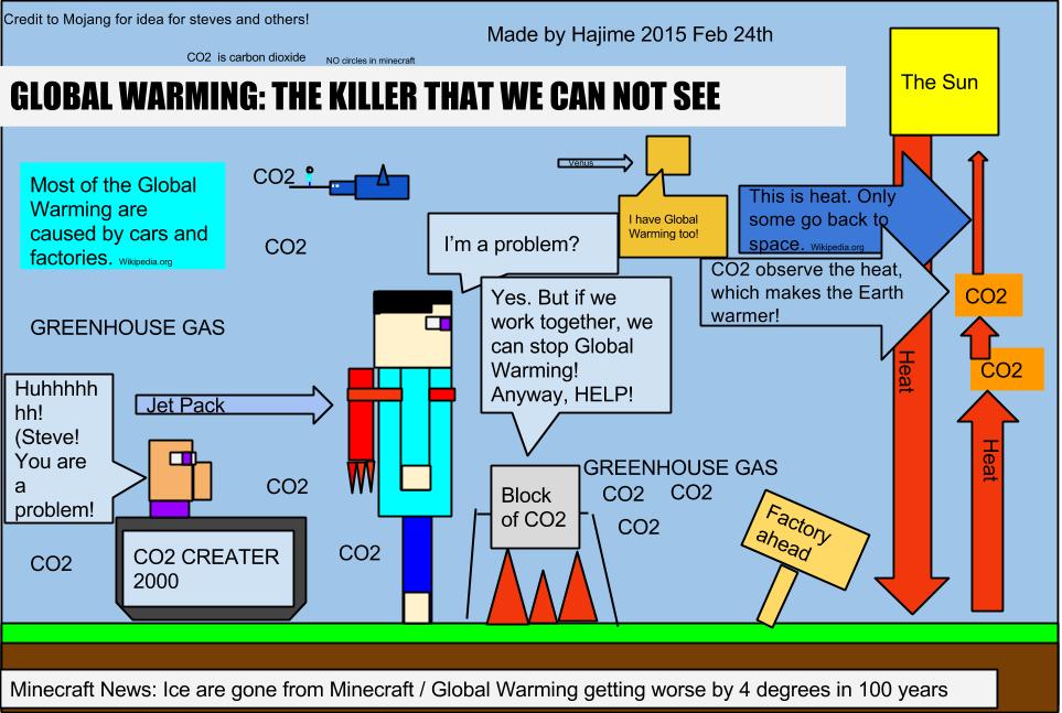 Creating Infographics in 5th Grade